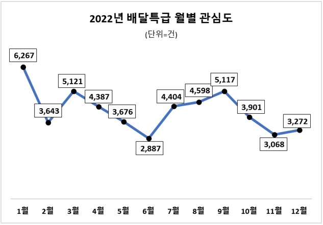 자료 = 데이터앤리서치(이하 동일)