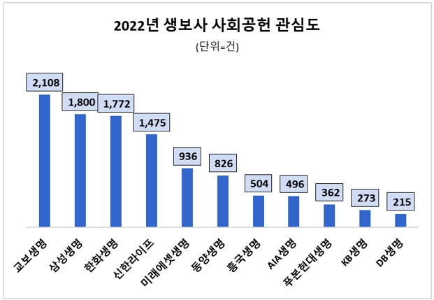 자료 = 데이터앤리서치