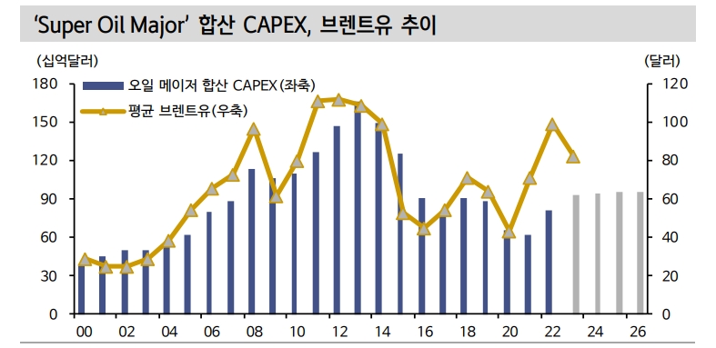 글로벌 신재생 에너지 기업, 한국 산업재 기업 관심 가질 필요 - 신한證