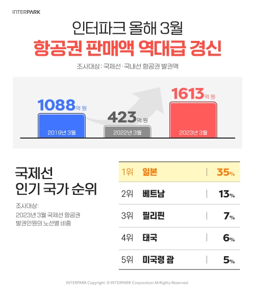 제공:인터파크