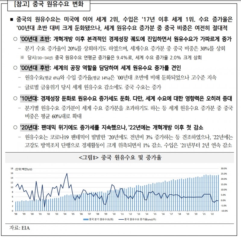 中 원유수요로 국제유가 강세 전망...공급 제약과 맞물려 중국 수요가 유가상승 부추길 핵심요인 - 국금센터