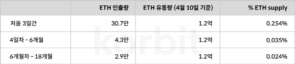 제공:코빗