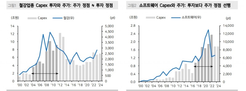 시장주도주는 언제나 투자와 연계...2차전지, ‘승자’와 '패자’에 대한 베팅 준비해야 - 메리츠證