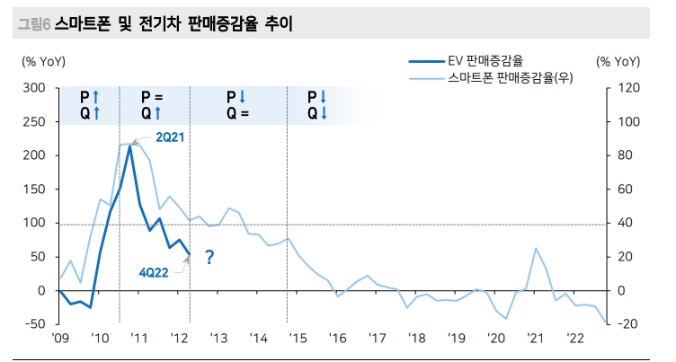 시장주도주는 언제나 투자와 연계...2차전지, ‘승자’와 '패자’에 대한 베팅 준비해야 - 메리츠證