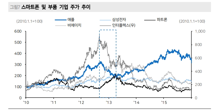 시장주도주는 언제나 투자와 연계...2차전지, ‘승자’와 '패자’에 대한 베팅 준비해야 - 메리츠證