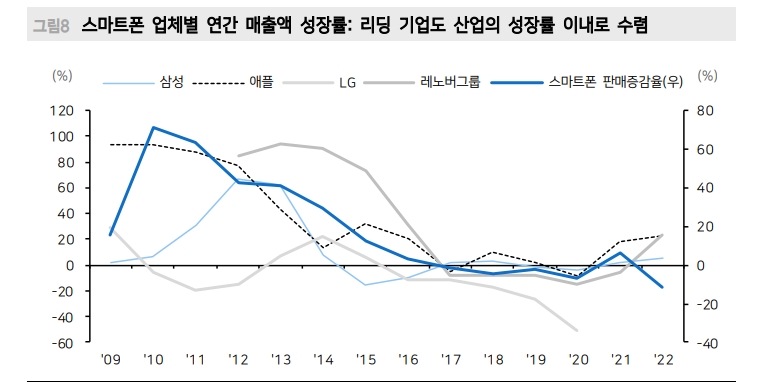시장주도주는 언제나 투자와 연계...2차전지, ‘승자’와 '패자’에 대한 베팅 준비해야 - 메리츠證