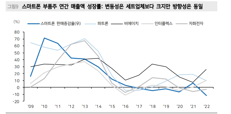 시장주도주는 언제나 투자와 연계...2차전지, ‘승자’와 '패자’에 대한 베팅 준비해야 - 메리츠證