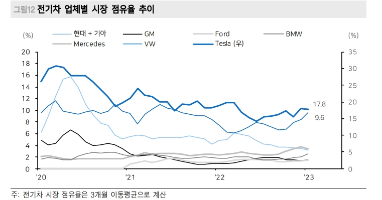 시장주도주는 언제나 투자와 연계...2차전지, ‘승자’와 '패자’에 대한 베팅 준비해야 - 메리츠證