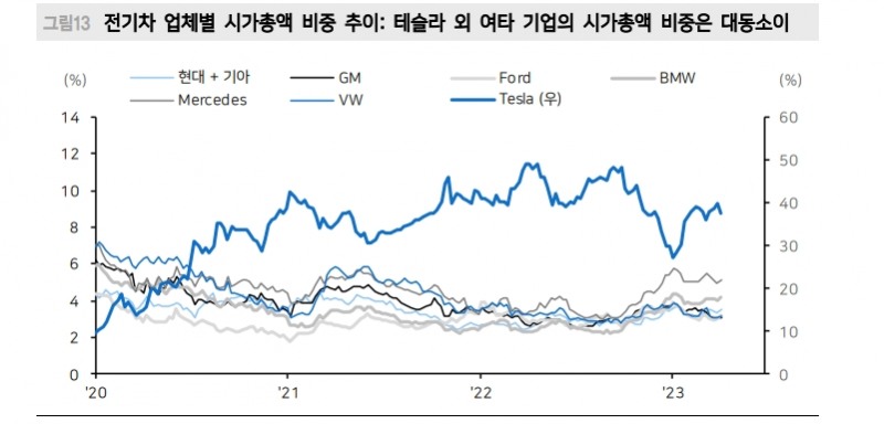 시장주도주는 언제나 투자와 연계...2차전지, ‘승자’와 '패자’에 대한 베팅 준비해야 - 메리츠證
