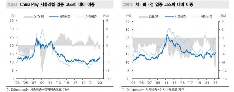 시장주도주는 언제나 투자와 연계...2차전지, ‘승자’와 '패자’에 대한 베팅 준비해야 - 메리츠證