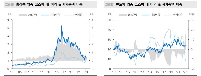 시장주도주는 언제나 투자와 연계...2차전지, ‘승자’와 '패자’에 대한 베팅 준비해야 - 메리츠證