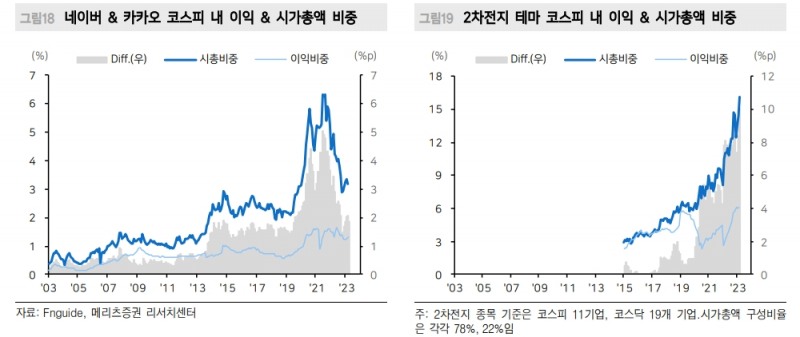 자료: 메리츠증권