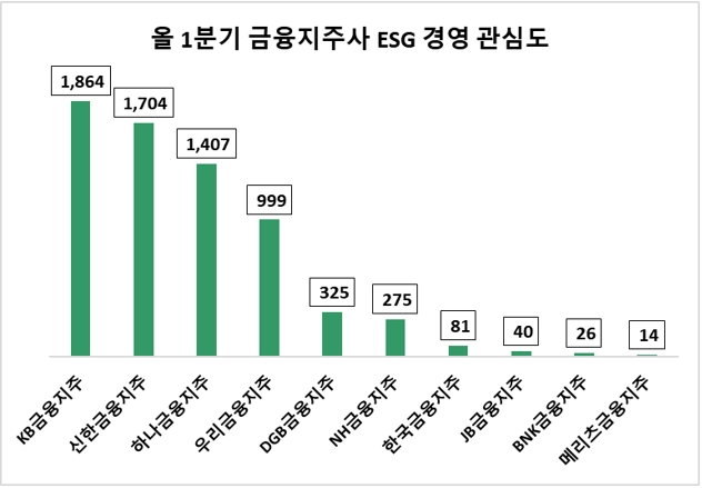 자료 = 데이터앤리서치