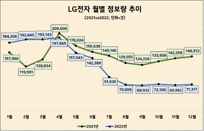 자료 = 데이터앤리서치(이하 동일)