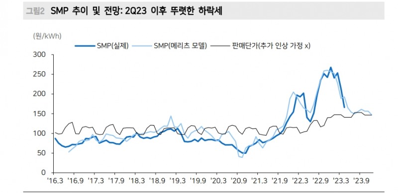 자료: 메리츠증권