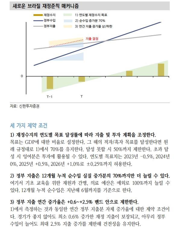 자료: 신한투자증권