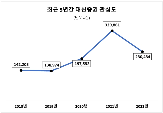 자료 = 데이터앤리서치(이하 동일)