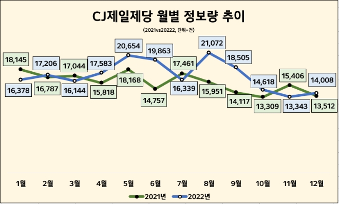 자료 = 데이터앤리서치(이하 동일)