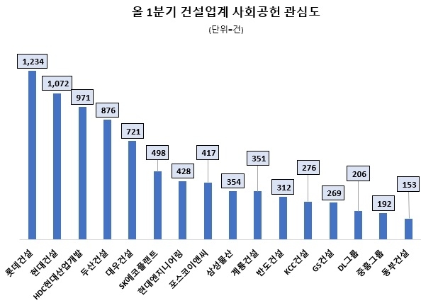 자료 = 데이터앤리서치 제공