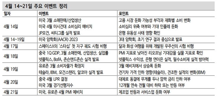 주식시장, 실물경기와 반도체 회복 기대 사이에서 줄다리기 이어갈 듯 - 신한證