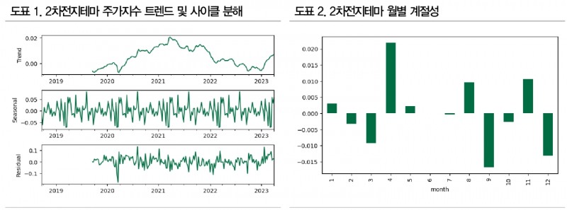 자료: DB금융투자