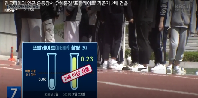 캡처 = KBS 보도화면