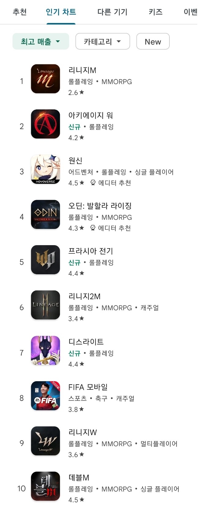 4월14일 오후 6시 현재 구글 플레이 매출 순위.