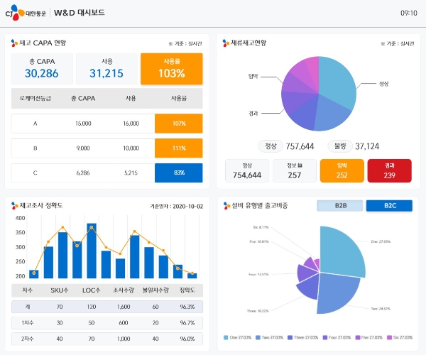 CJ대한통운 직원이 새롭게 개발한 스마트 창고 관리 시스템 LoIS WMS를 소개하고 있다. / 제공:CJ대한통운