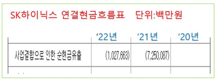 SK하이닉스 연결현금흐름표