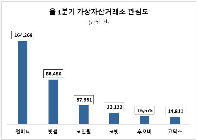 자료 = 데이터앤리서치 제공