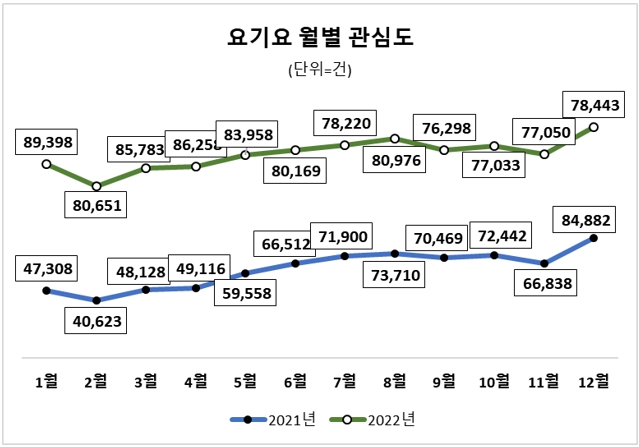 자료 = 데이터앤리서치(이하 동일)