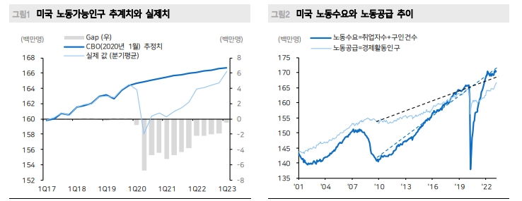 자료: 메리츠증권