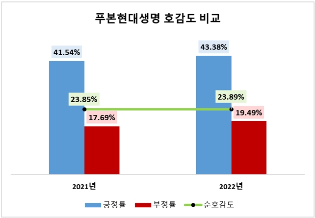 자료 = 데이터앤리서치(이하 동일)