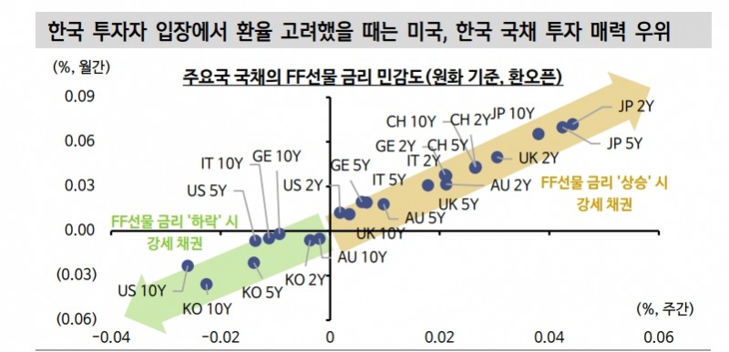 자료: 신한투자증권
