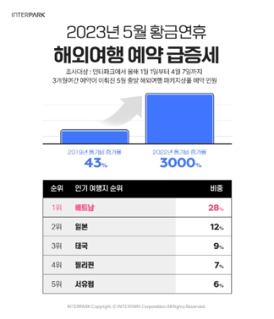 제공:인터파크