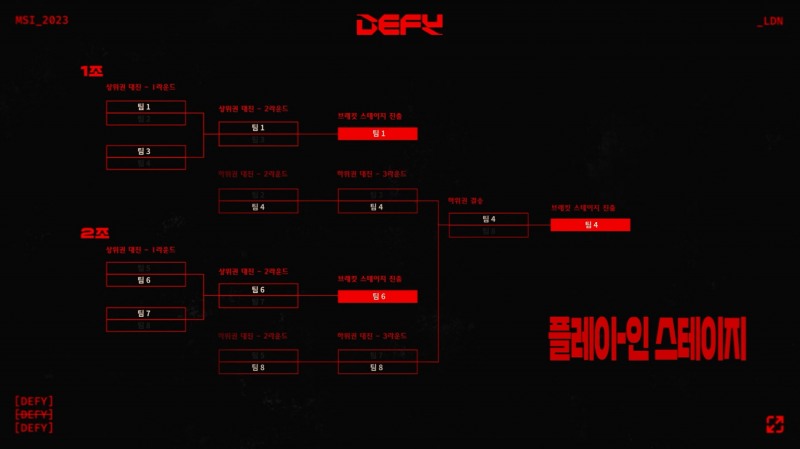 MSI 2023, 확 달라진 방식으로 열린다