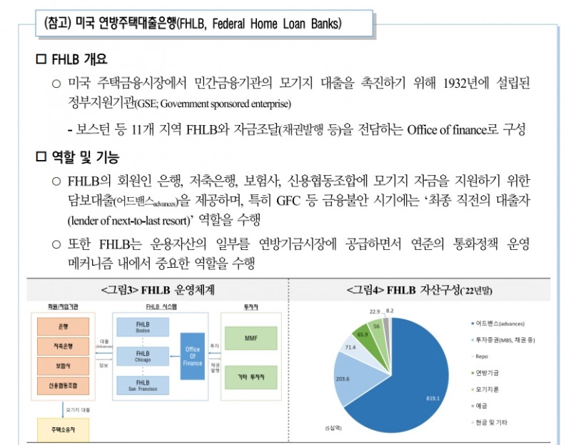 美, 향후 예금금리 상승과 신용공급 위축 등이 경기둔화 요인으로 작용할 소지 - 국금센터