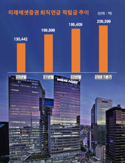 제공:미래에셋증권