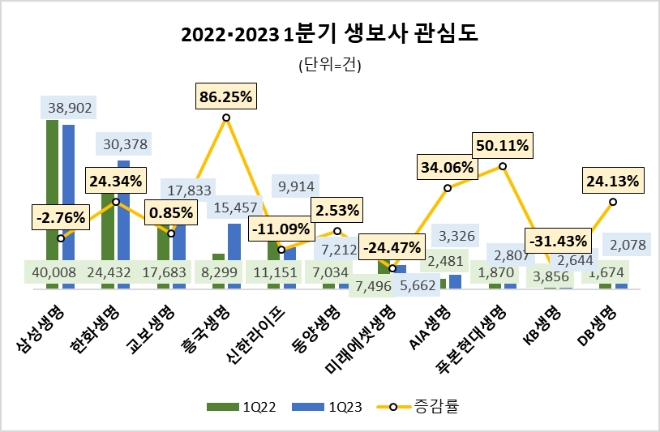 자료=데이터앤리서치