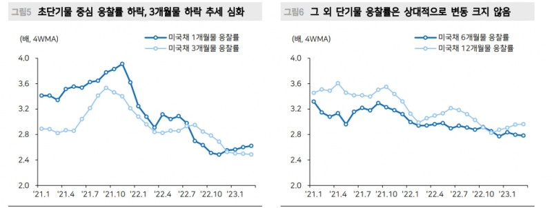 美 부채한도 노이즈, 유동성에 부정적...MMF 자금수요 RRP로 쏠리면 유동성 우려 커져 - 메리츠證