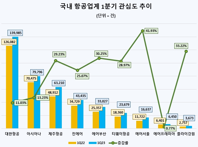 자료 = 데이터앤리서치