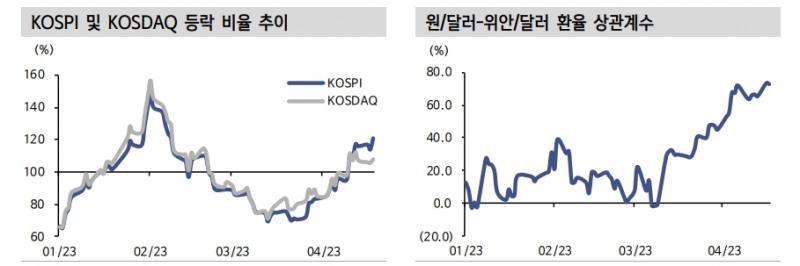 주가지수 방향성, 다음주 미국 기술주 실적으로 판가름...통화정책 변수는 지수에 기반영 - 신한證