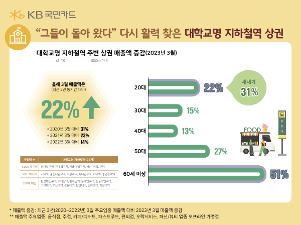 제공:KB국민카드