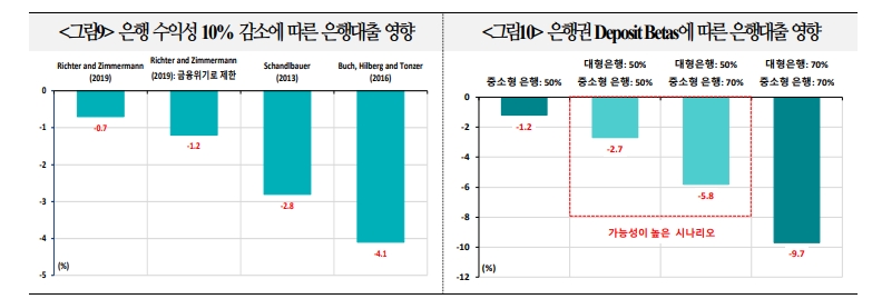 자료: 국제금융센터