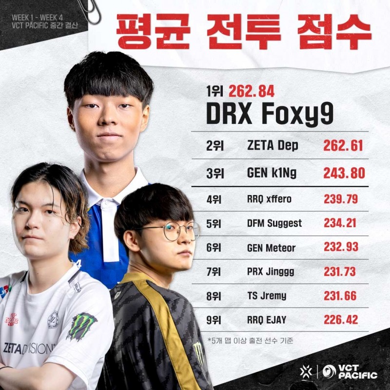 이미지=라이엇 게임즈 이스포츠