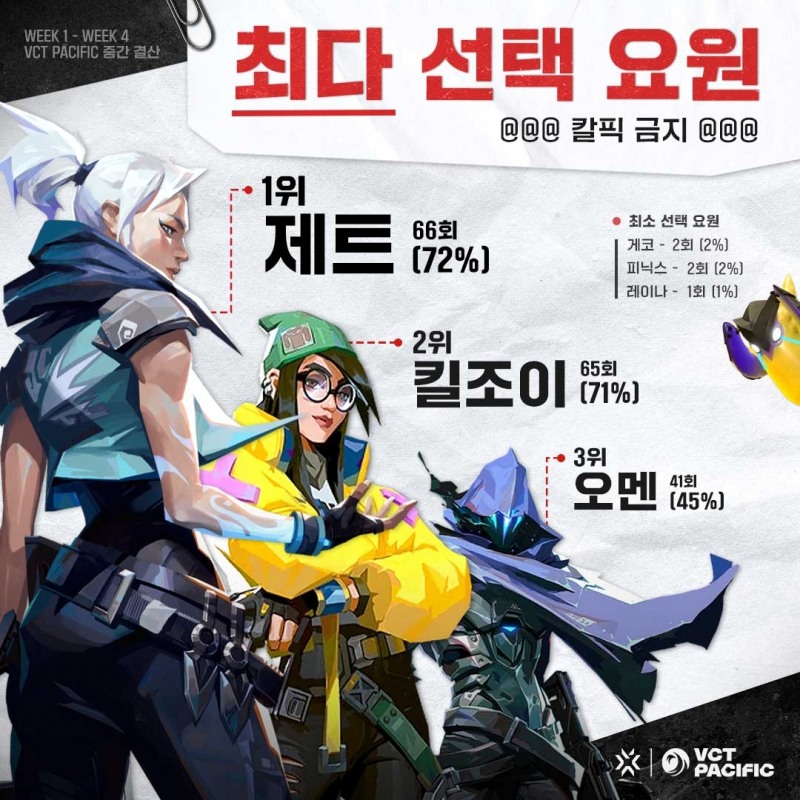 이미지=라이엇 게임즈 이스포츠