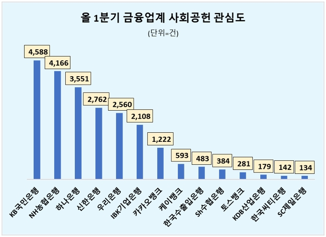 자료 제공 = 데이터앤리서치