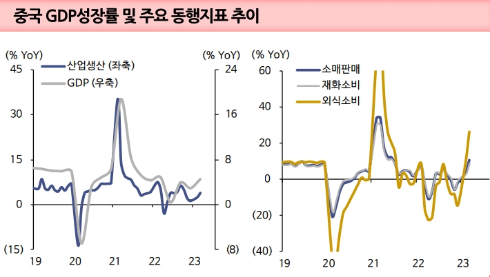 中 소비회복 지속 위해 고용, 가계소득 개선 필요...부양기조 지속 배경 - 신한證