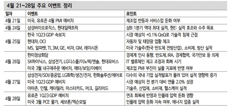 자료: 신한투자증권