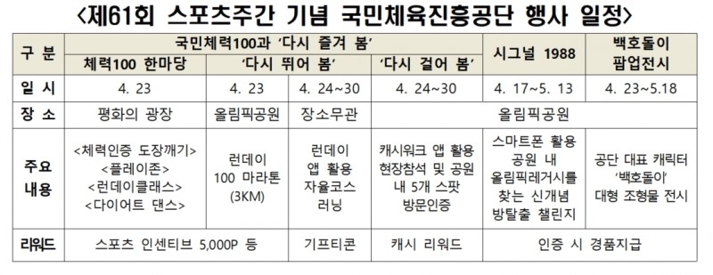 국민체육진흥공단, 스포츠주간(4월 마지막 주) 기념 대국민 스포츠행사 ‘다시 즐겨 봄’ 개최